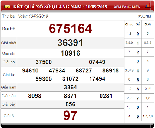 Soi Cầu XSMT ngày 17/9/2019 - Dự đoán xổ số miền Trung 17-9-2019