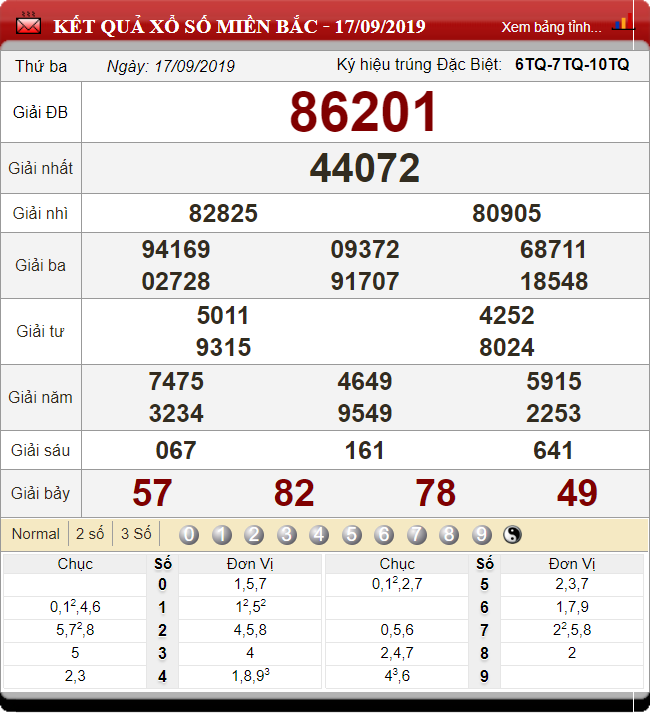 Dự đoán XSMB ngày 18/9/2019 - Soi cầu xổ số miền Bắc 18-9-2019