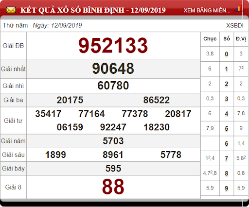 Soi Cầu XSMT ngày 19/9/2019 - Dự đoán xổ số miền Trung 19-9-2019