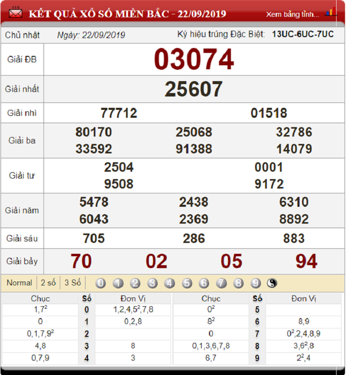 Dự đoán XSMB ngày 23/9/2019 - Soi cầu xổ số miền Bắc 23-9-2019