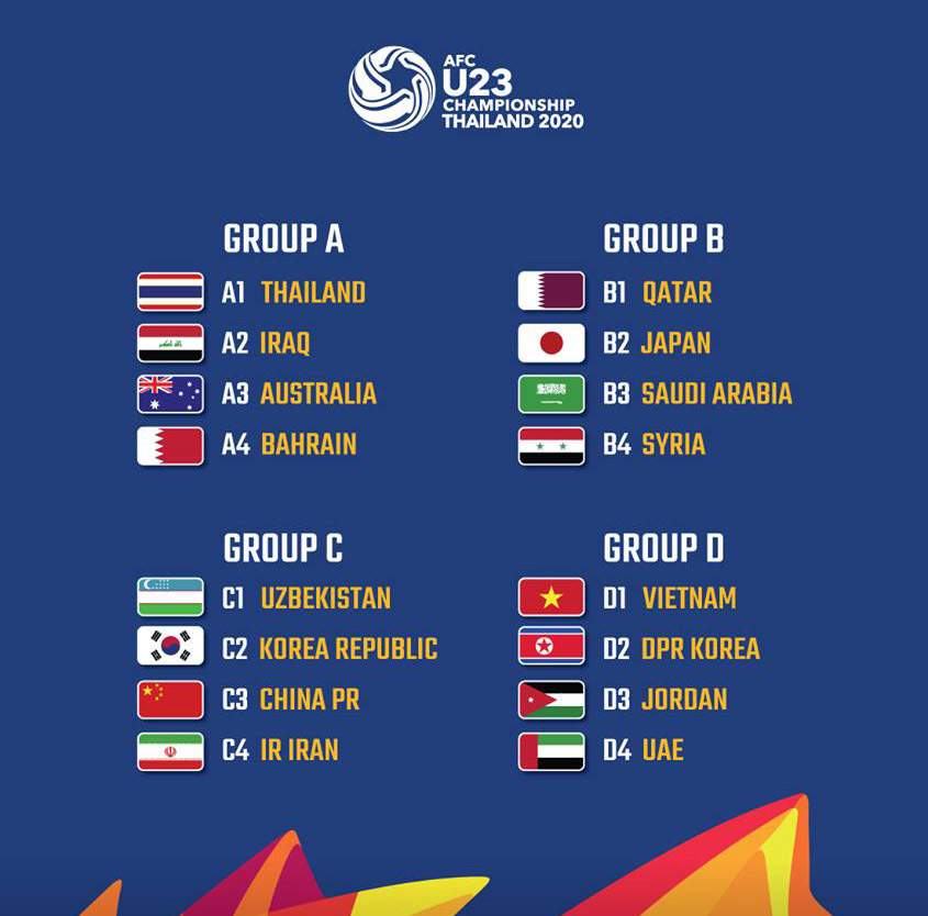 LỊCH THI ĐẤU U-23 CHÂU Á 2020