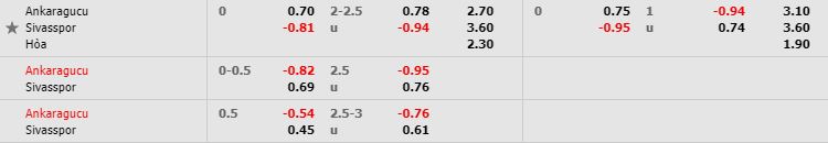 nhan-dinh-bong-da-super-lig-vdqg-tho-nhi-ky-00h00-21-05-2019-f8-02