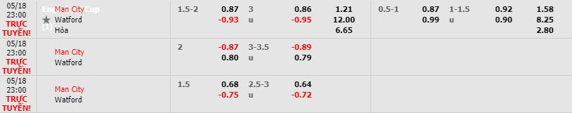 Nhan-dinh-bong-da-FA-Cup-Chung-ket-cup-FA-23h00-18-05-2019-F8 (1)