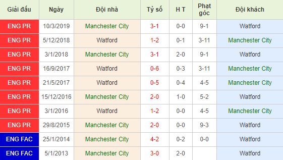 Nhan-dinh-bong-da-FA-Cup-Chung-ket-cup-FA-23h00-18-05-2019-F8 (2)