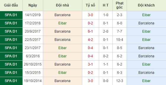 Nhan-dinh-bong-da-La-Liga-VDQG-Tay-Ban-Nha-21h15-19-05-2019-F8 (3)