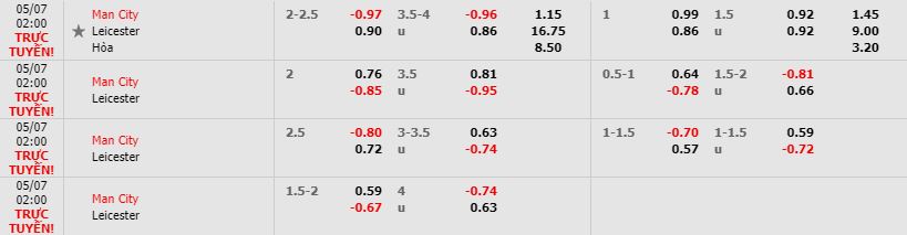 Nhan-dinh-bong-da-Premier-League-Ngoai-Hang-Anh-–-02h00-07-05-2019-F8 (3)