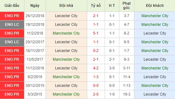 Nhan-dinh-bong-da-Premier-League-Ngoai-Hang-Anh-–-02h00-07-05-2019-F8 (4)