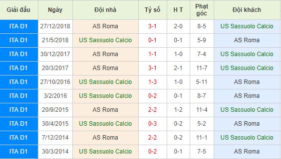 Nhan-dinh-bong-da-Serie-A-VDQG-Italia-01h30-19-05-2019-F8 (4)
