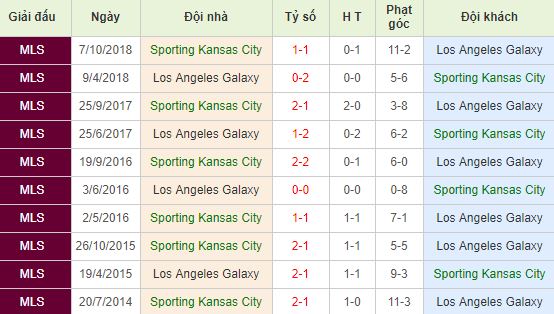 nhan-dinh-bong-da-major-league-soccer-nha-nghe-my-07h30-30-05-2019-f8-01