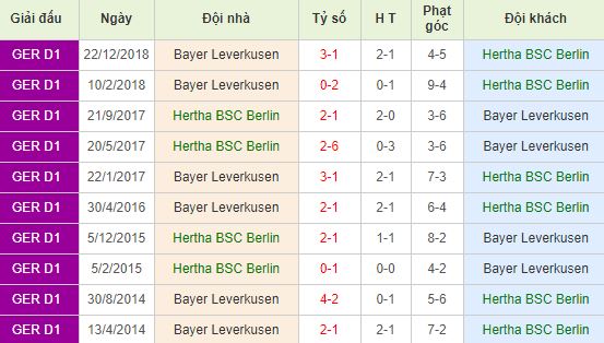 nhan-dinh-bong-da-bundesliga-vdqg-duc-20h30-18-05-2019-f8-01