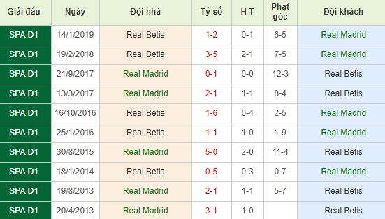 nhan-dinh-bong-da-la-liga-vdqg-tay-ban-nha-17h00-19-05-2019-f8-01
