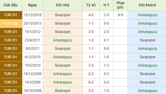 nhan-dinh-bong-da-super-lig-vdqg-tho-nhi-ky-00h00-21-05-2019-f8-01