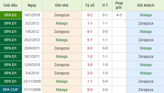 nhan-dinh-bong-da-la-liga-2-hang-2-tay-ban-nha-02h00-25-05-2019-f8-01