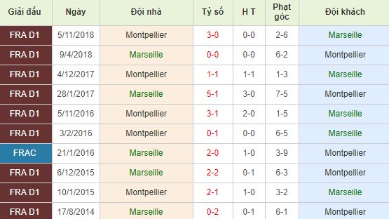 nhan-dinh-bong-da-ligue-1-vdqg-phap-02h05-25-05-2019-f8-01