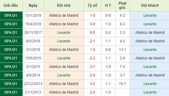 nhan-dinh-bong-da-la-liga-vdqg-tay-ban-nha-18h00-18-05-2019-f8-01
