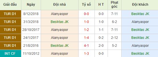 nhan-dinh-bong-da-super-lig-vdqg-tho-nhi-ky-00h00-14-05-2019-f8-01