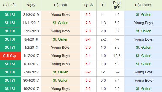 nhan-dinh-bong-da-super-league-vdqg-thuy-si-01h00-23-05-2019-f8-02