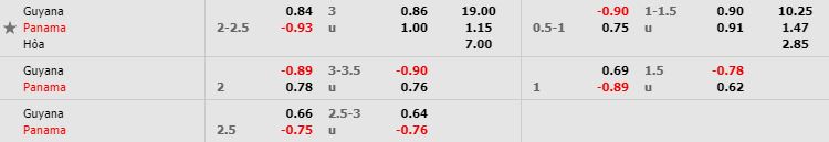 nhan-dinh-bong-da-concacaf-gold-cup-bang-d-04h30-23-06-2019-f8-01