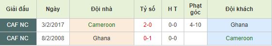 Nhan-dinh-bong-da-Africa-Cup-of-Nations-Bang-F-00h00-30-06-2019-F8 (3)