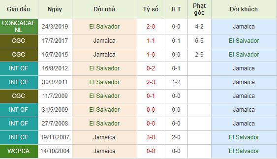 Nhan-dinh-bong-da-CONCACAF-Gold-Cup-Bang-C-06h00-22-06-2019-F8 (3)