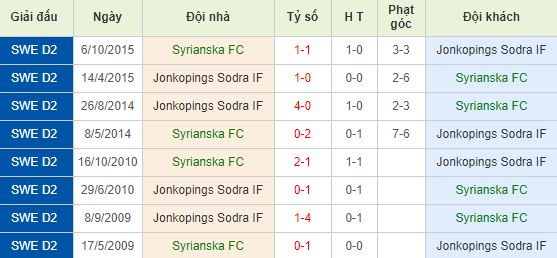 nhan-dinh-bong-da-superettan-hang-2-thuy-dien-00h00-15-06-2019-01