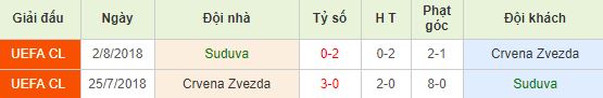 nhan-dinh-bong-da-champions-league-vong-so-loai-01h00-10-07-2019-f8-01