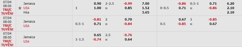 Nhan-dinh-bong-da-CONCACAF-Gold-Cup-Vong-Ban-Ket-08h00-04-07-2019-F8 (3)