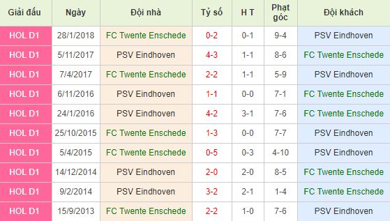 nhan-dinh-bong-da-eredivisie-vdqg-ha-lan-01h45-04-08-2019-f8-01