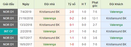nhan-dinh-bong-da-eliteserien-vdqg-na-uy-01h00-05-08-2019-f8-01