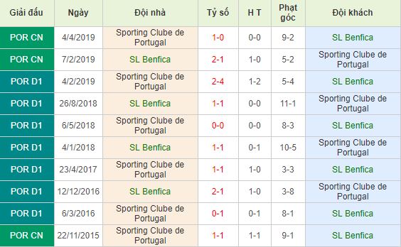 Nhan-dinh-bong-da-Portugal-Super-Cup-Sieu-Cup-Bo-Dao-Nha-02h45-05-08-2019-F8 (4)