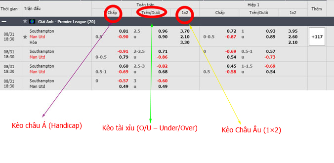 Các kèo cơ bản trong cá cược bóng đá