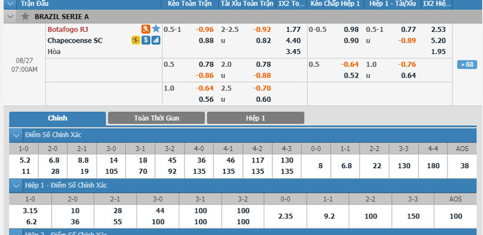 botafogo-vs-chapecoense-06h00-ngay-27-8-1