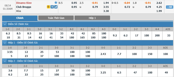 dynamo-kyiv-vs-brugge-00h30-ngay-14-8