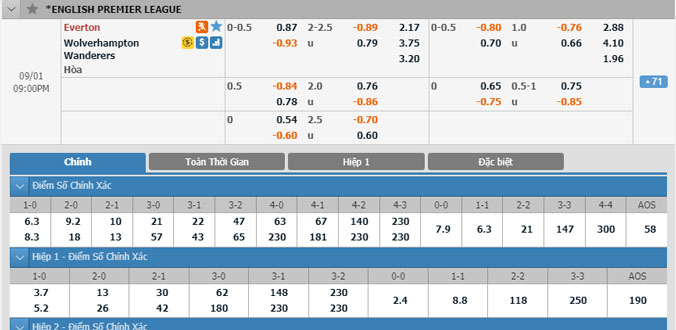 everton-vs-wolves-20h00-ngay-1-9-1