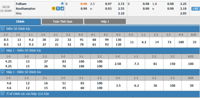 fulham-vs-southampton-01h45-ngay-28-8