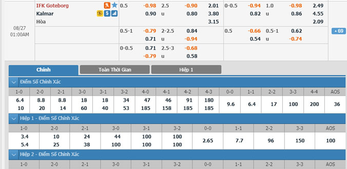 goteborg-vs-kalmar-00h00-ngay-27-8-1