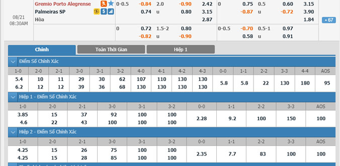 gremio-vs-palmeiras-07h30-ngay-21-8