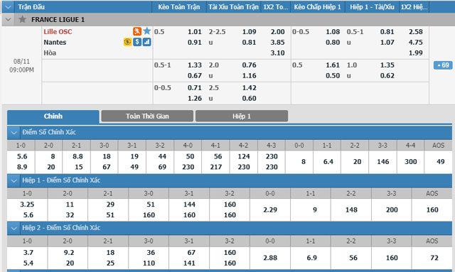 lille-vs-nantes-20h00-ngay-11-8-1