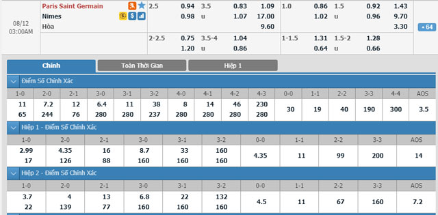 psg-vs-nimes-02h00-ngay-12-8