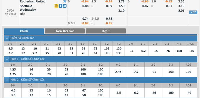 rotherham-vs-sheffield-wed-01h45-ngay-29-8