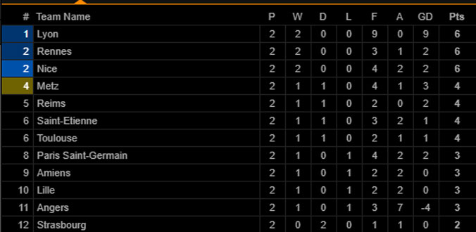 vong2ligue1
