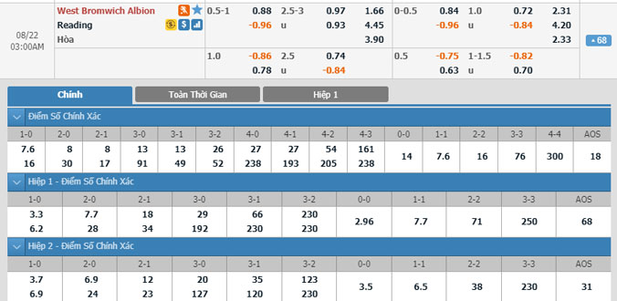 west-brom-vs-reading-02h00-ngay-22-8