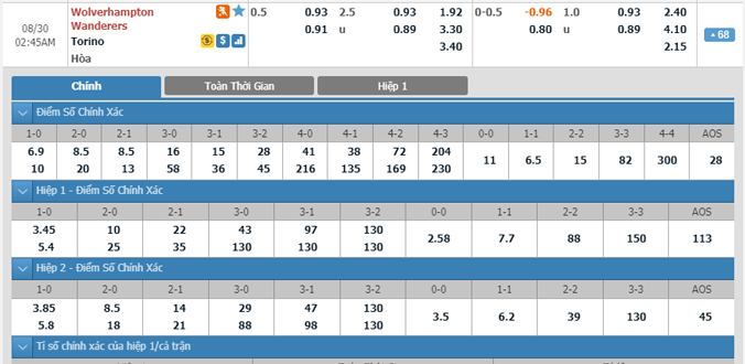 wolves-vs-torino-01h45-ngay-30-8-1