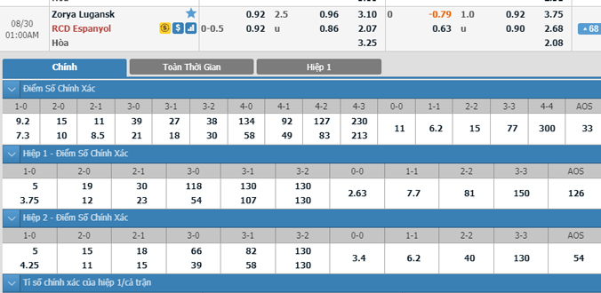 zorya-vs-espanyol-00h00-ngay-30-8
