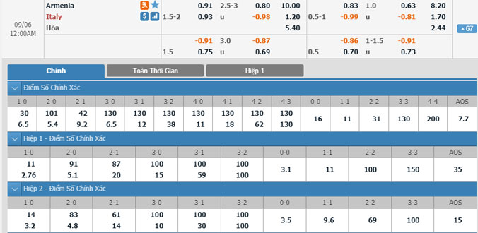 armenia-vs-italia-23h00-ngay-5-9-1