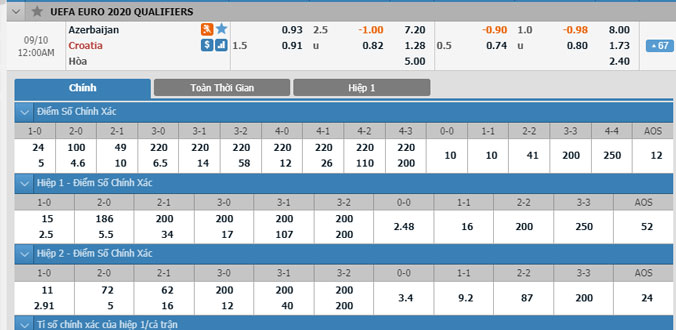 azerbaijan-vs-croatia-23h00-ngay-9-9