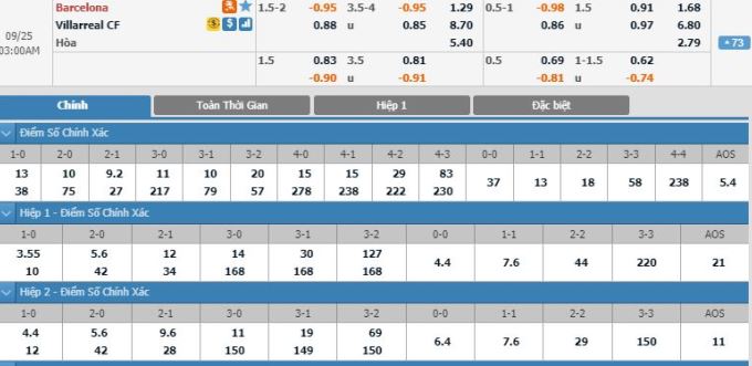 barcelona-vs-villarreal-02h00-ngay-25-9-3