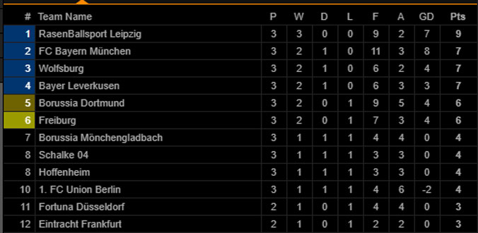 bxhbundesliga
