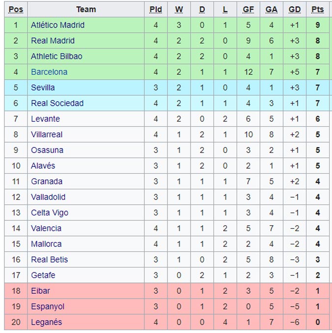 bxhvong4laliga