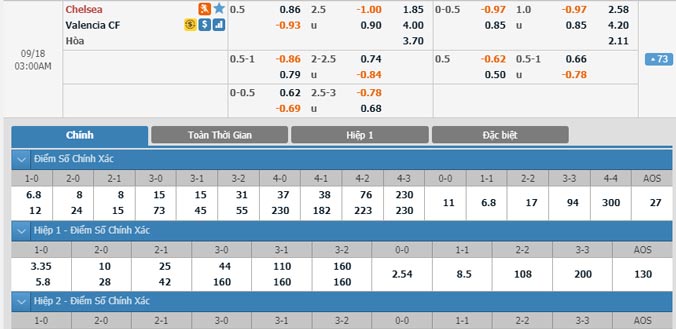 chelsea-vs-valencia-02h00-ngay-18-9-1